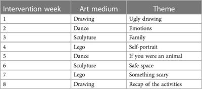 Feasibility, acceptability, and perceived benefits of a creative arts intervention for elementary school children living with speech, language and communication disorders